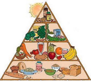 Here is a picture of the Vegan Pyramid