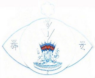 Representacion pictorica del Asiento del Alma femenino o Shakti