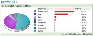 Februarstatistik
