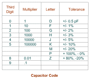 Capacitor Code