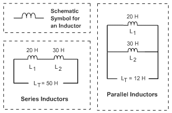 Inductors in Circuit