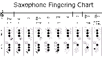 free saxophone fingering charts for alto and tenor saxophones