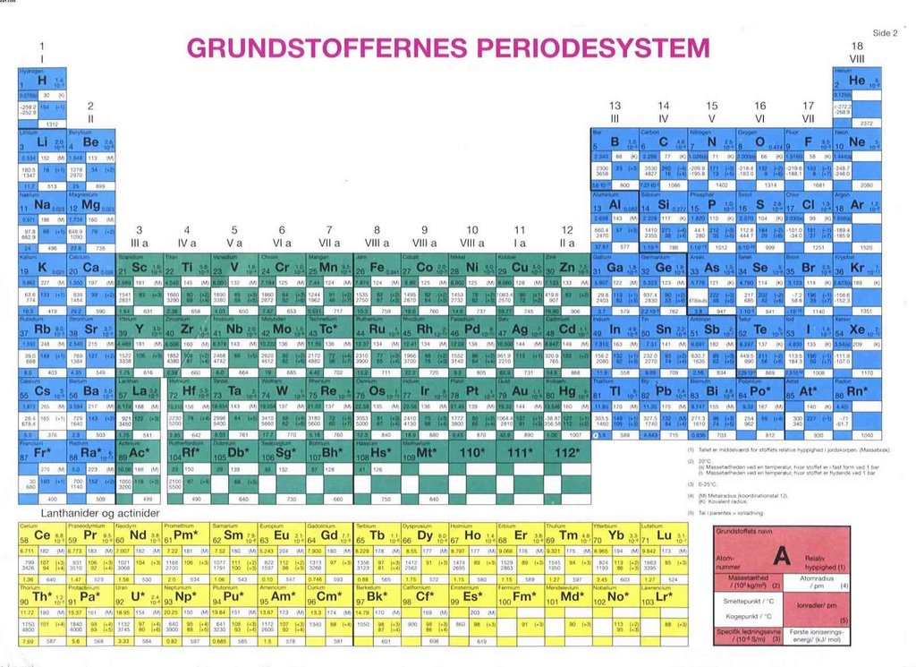 Beregning af boligstøtte: Det periodiske system plakat