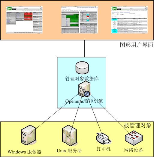 OpenNMS Screenshots