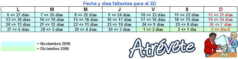 Llevando la cuenta