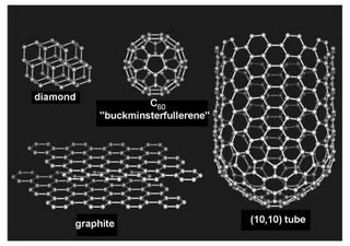 single wall carbon nanotube