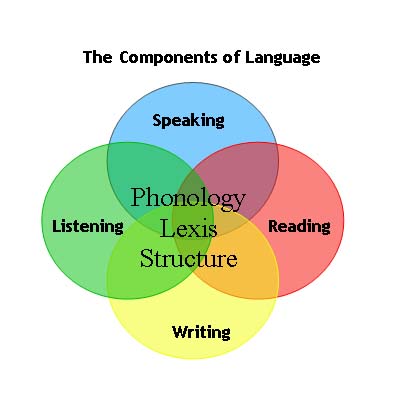 Growth And Structure Of The English Language Free