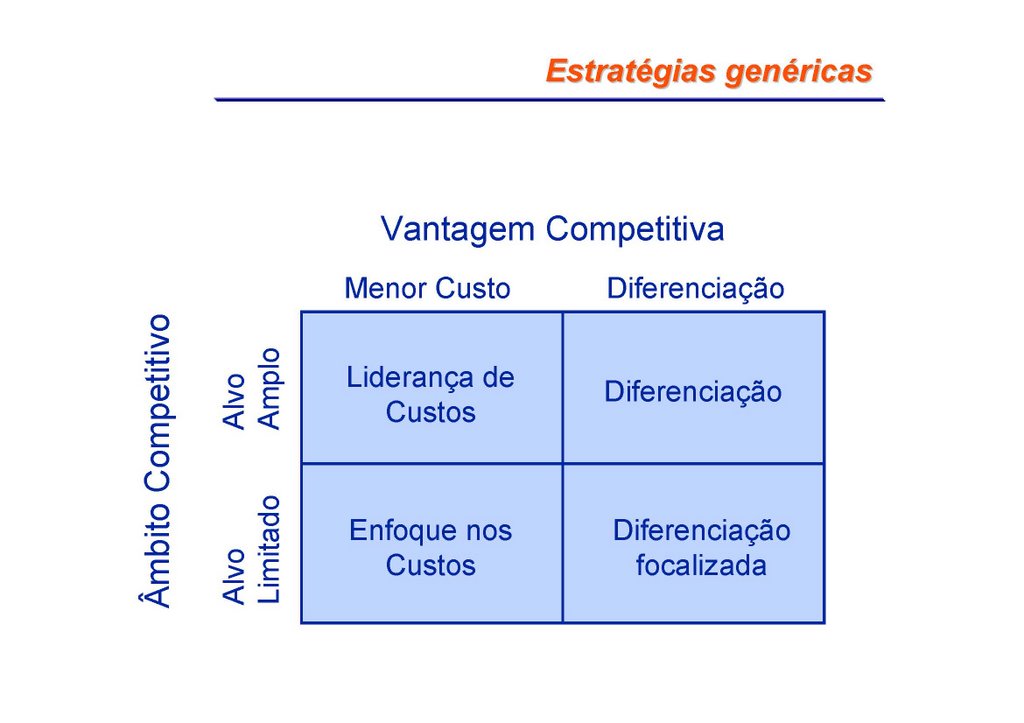 Blog do Prof. Marcelo: As estratégias genéricas de Porter - conceitos