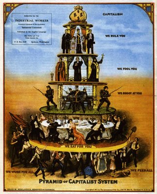Pyramid of Capitalist System IWW