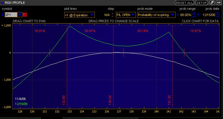 Spy options trading strategies