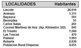 Datos linqueños