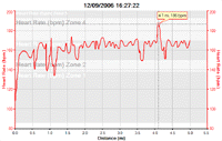 Heart rate from 12/09/06 run