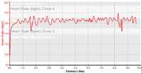 Heart rate graph for 25/09/06 run