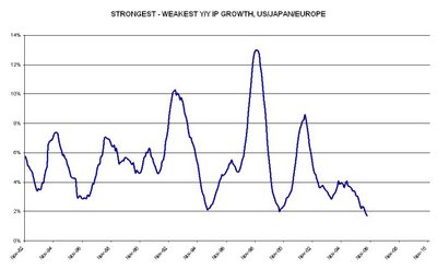 Why is there no volatility?  Part I