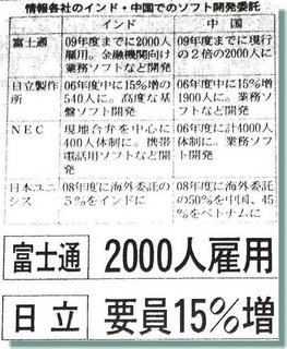 １０月２３日付日経朝刊