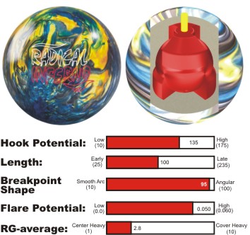 Bowling Ball Hook Potential Chart