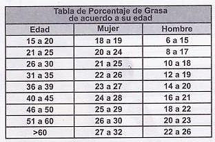 Salud, Negocio y Libertad Financiera: Tablas de IMC, % de Grasa y  Contextura según Sexo y Edad