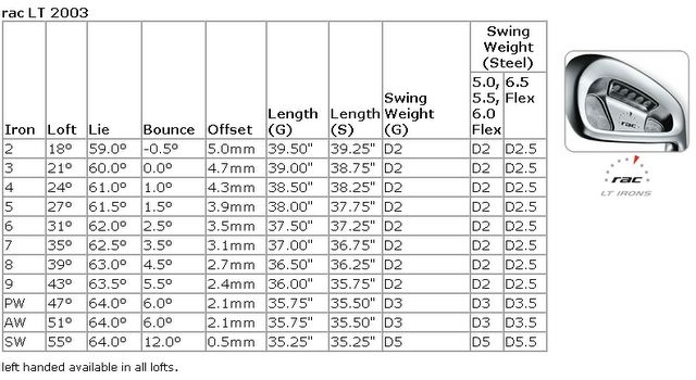 mizuno mp 52 specs