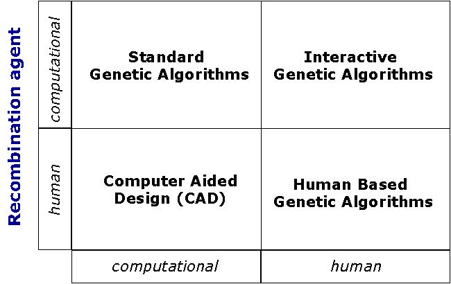 Quad Chart Template Army