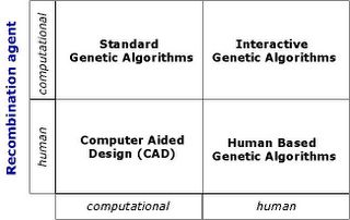 Genetic Algorithm Game Programming