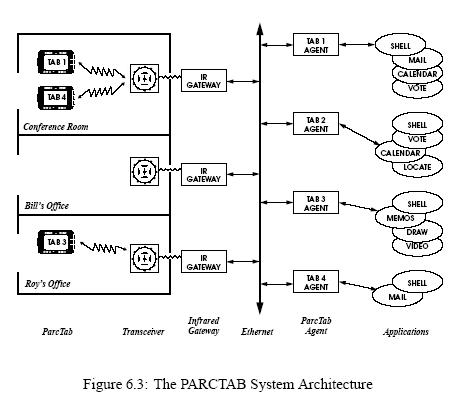 Anind dey phd thesis