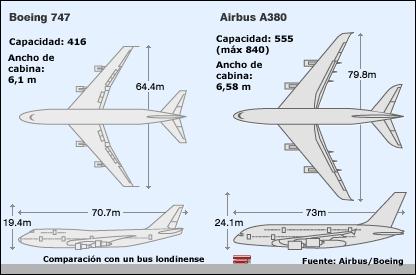 Boeing & AirBus-UnifeBuscadores