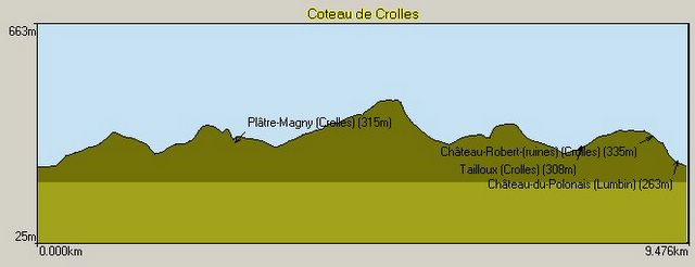 coteau des Crolles, route profile