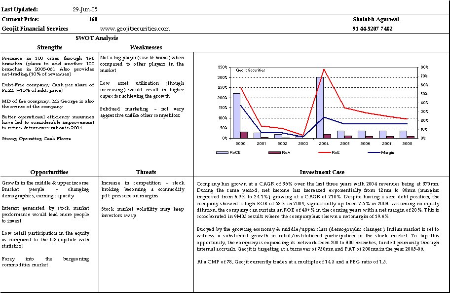Stock options crt