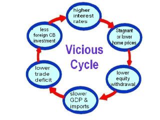Virtuous Cycle