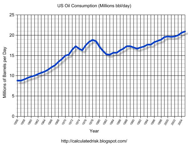 us oil consumption us oil consumption