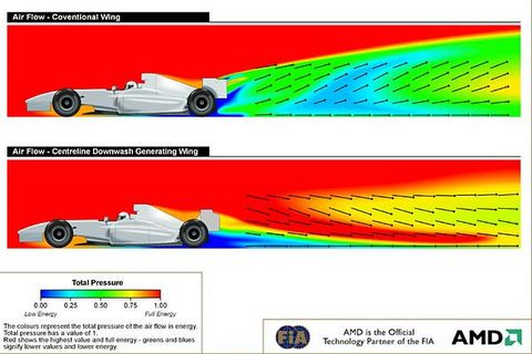 how it works [www.f1-live.com]