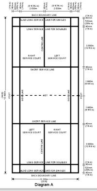 diagram of badminton