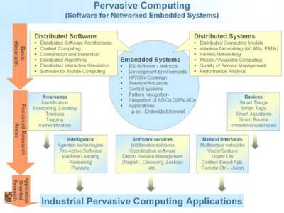 Cloud Computing Dissertation