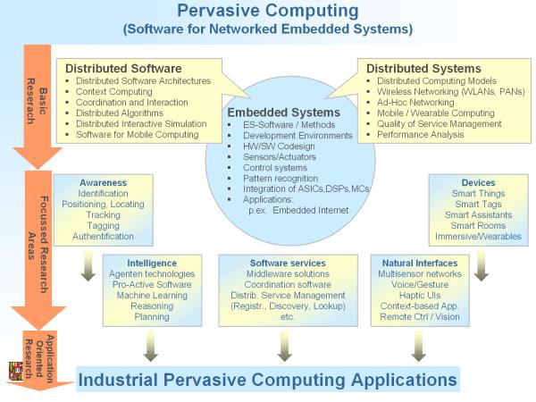 Phd thesis cloud computing