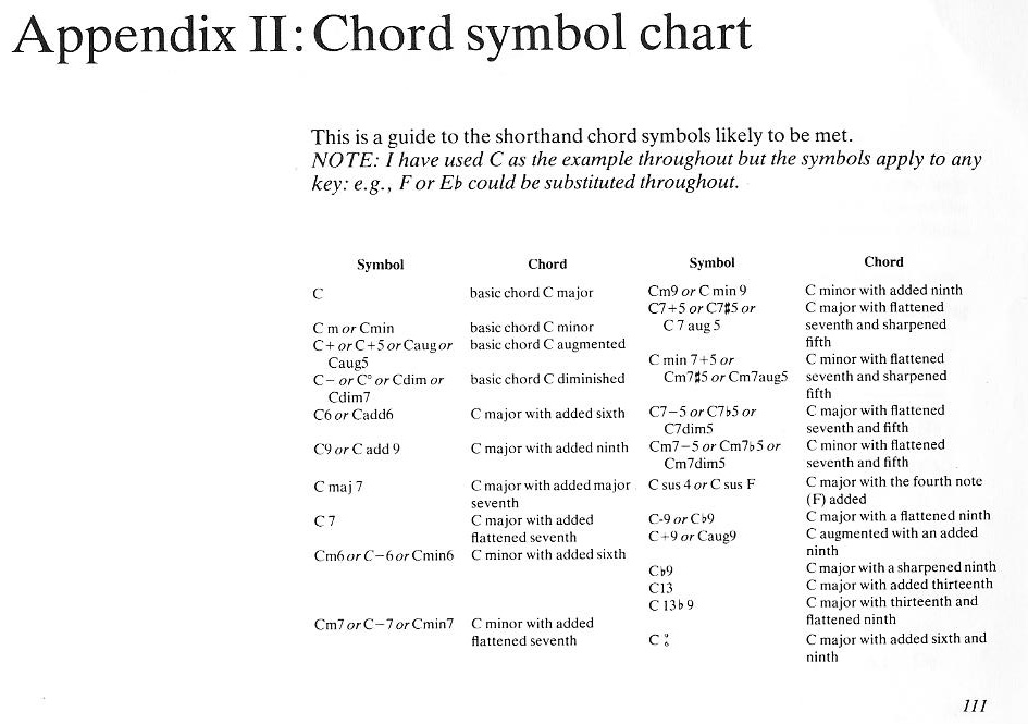 Chord Symbols Chart