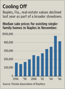 Florida Housing Bust