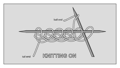 line drawing of the knitting-on process