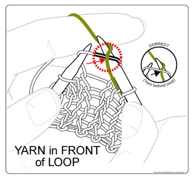 standing yarn in front of loop