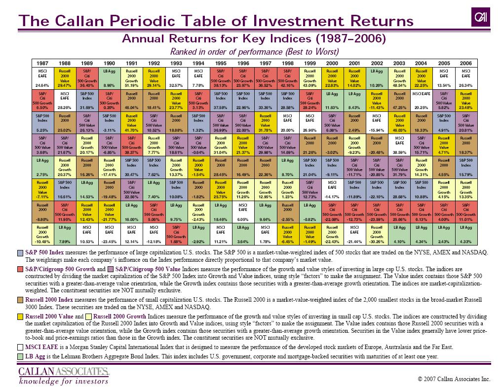 Callan Chart Pdf