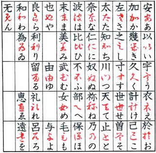 hiragana origem kanji