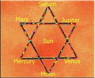 The Power of the Jewish Stars