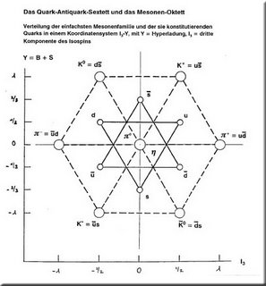 Quantum Physics hexagram