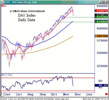 Click For Larger Chart