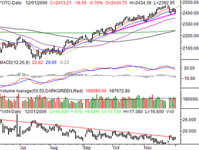 Click Here For A Larger Chart