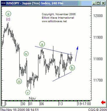 Click For Larger Chart