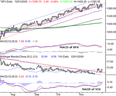 Click Here For A Larger Chart