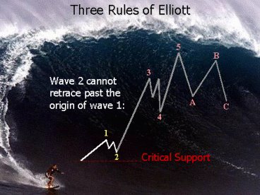Click Here For A Larger Chart