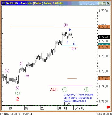 Click Here For A Larger Chart