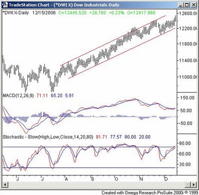Click For Larger Chart