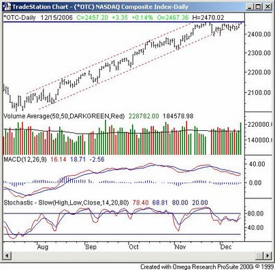 Click For Larger Chart